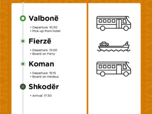 Valbonë to Shkodër Transportation